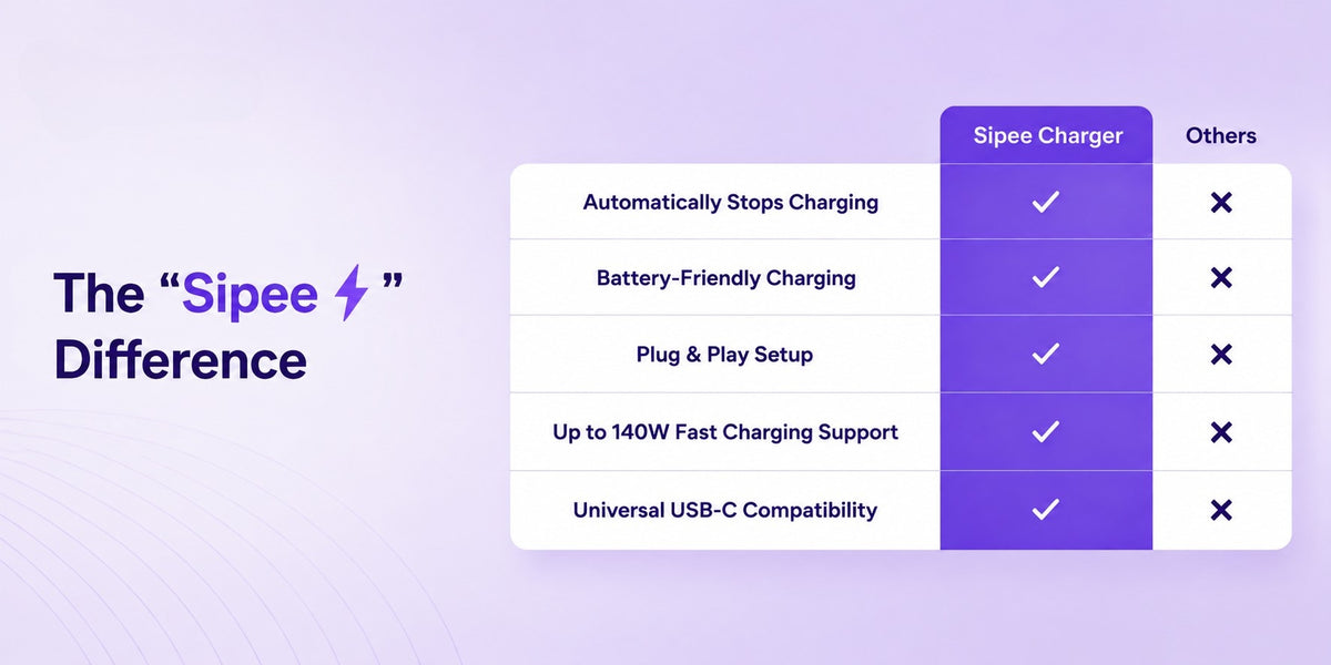 Smarter Charging Technology