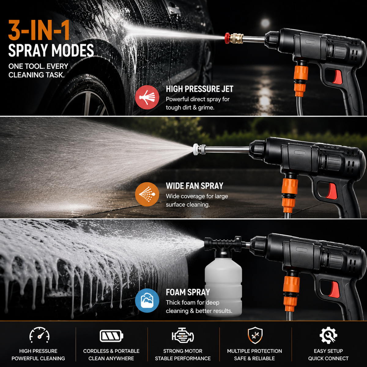 Cordless High Pressure Washer – 3 Spray Modes