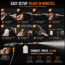 Cordless High Pressure Washer – 3 Spray Modes