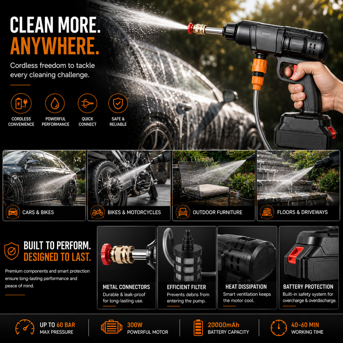 Cordless High Pressure Washer – 3 Spray Modes