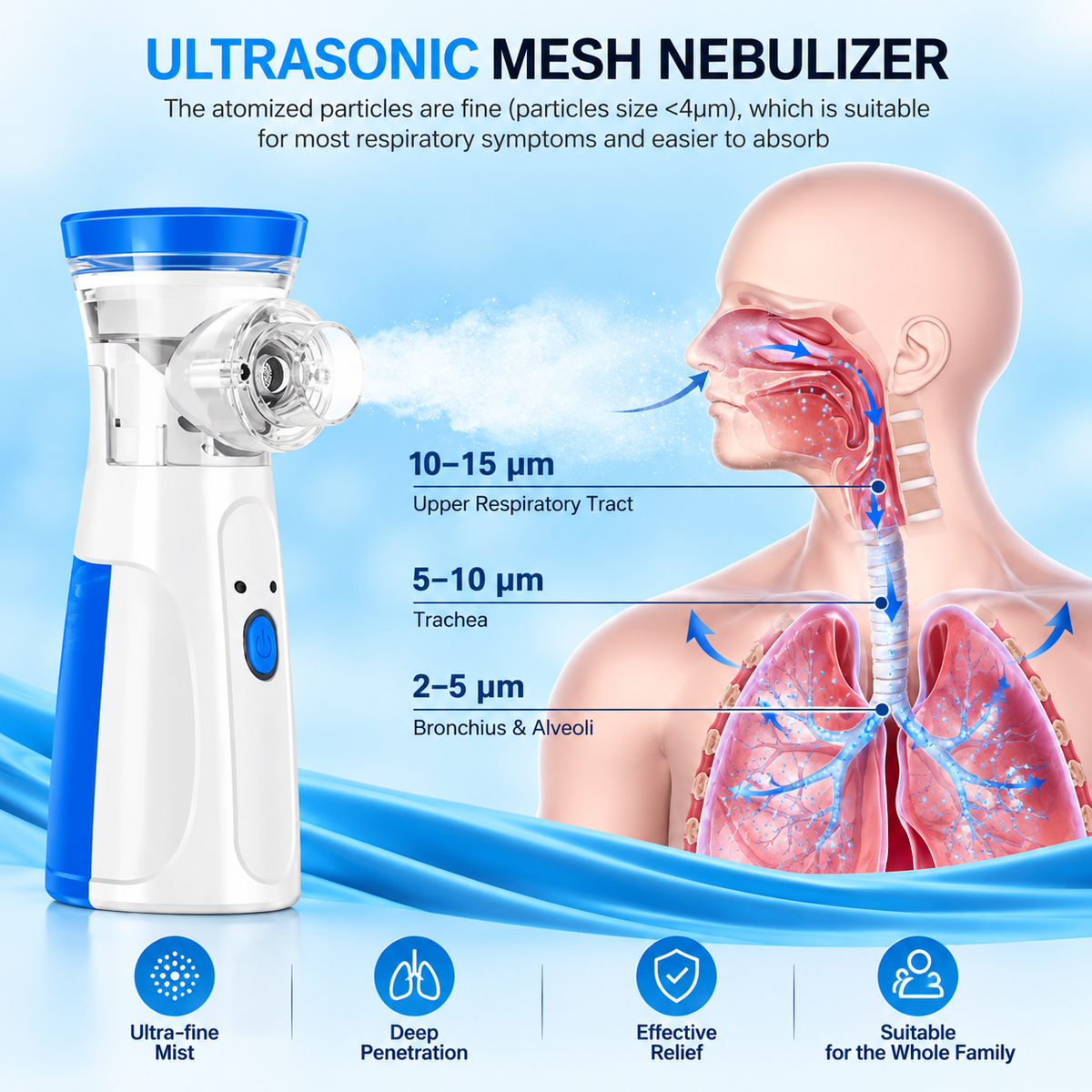 Portable Mesh Nebulizer Machine for Adults & Kids