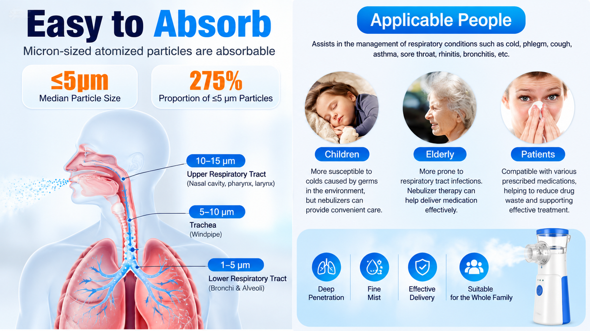 Easy-to-Absorb Nebulizer Care Guide